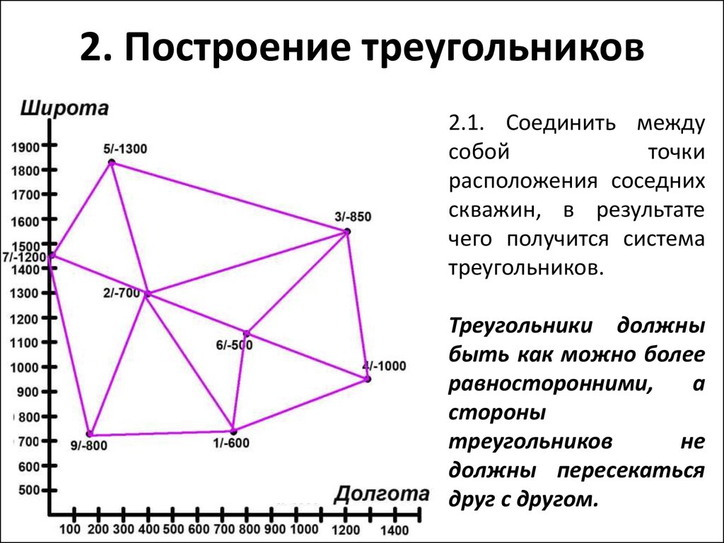 Структурная карта способы построения