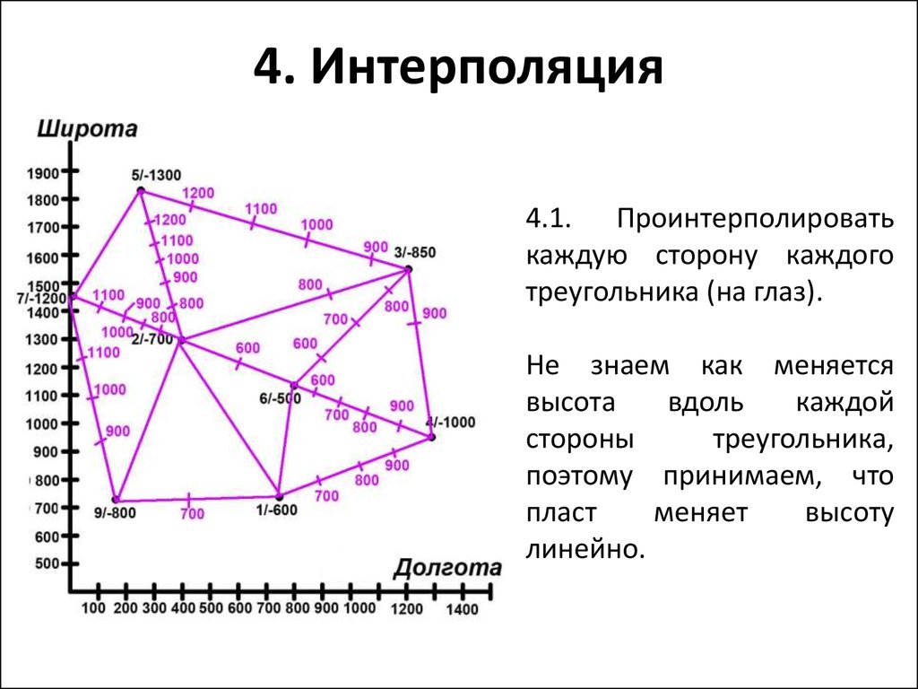 Интерполяция это