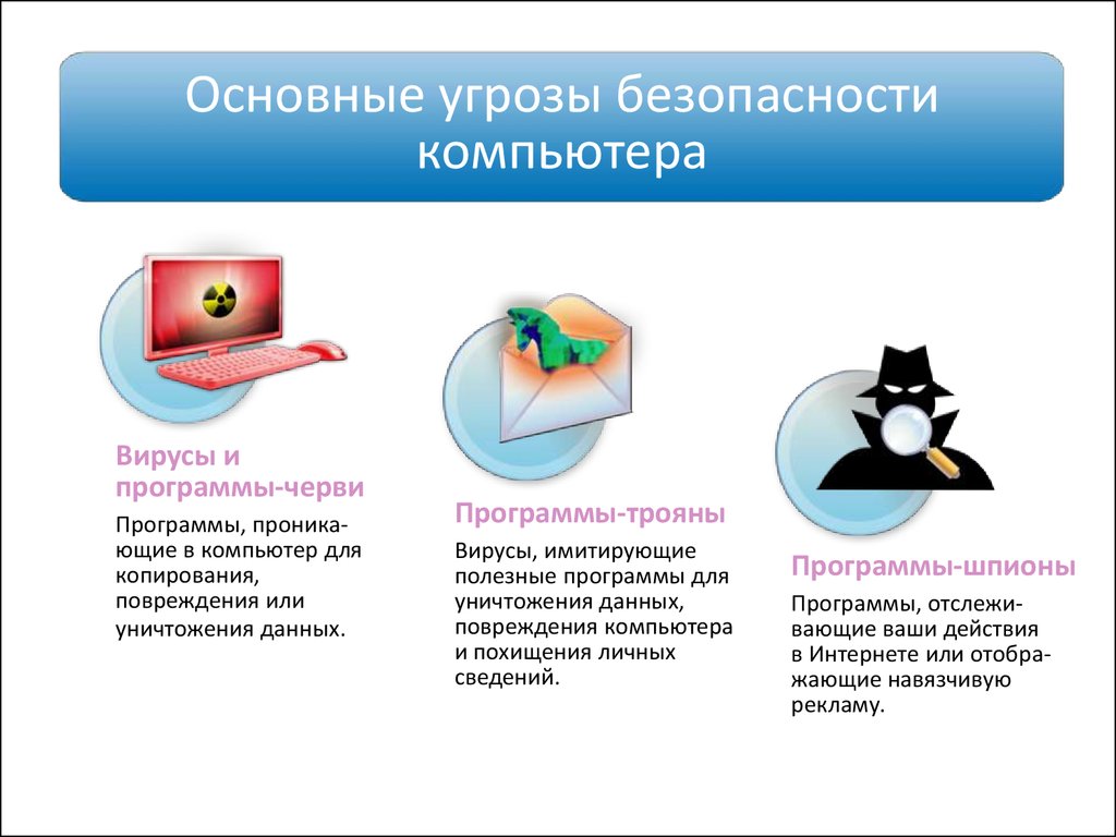 Основные угрозы безопасности детей в интернете презентация