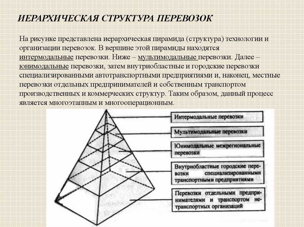 Составьте пирамиду понятий. Неиерархические структуры. Иерархическая пирамида. Иерархическая пирамида структура технологии и организации перевозок. Иерархическая организационная структура.