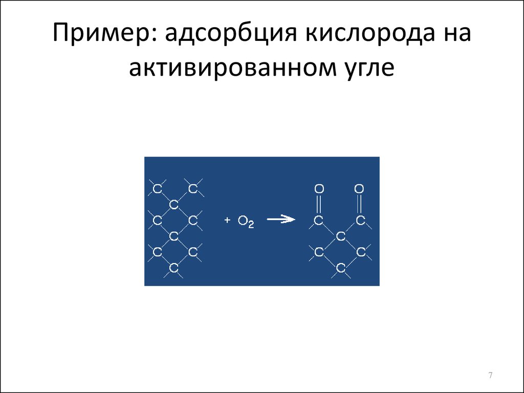 Проект активированный уголь явление адсорбции