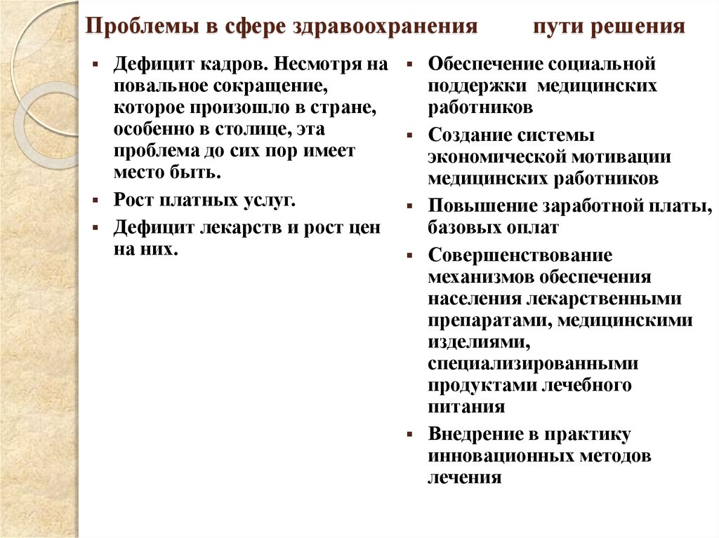 Проблема здравоохранения презентация