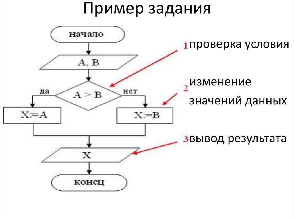 Блок данных