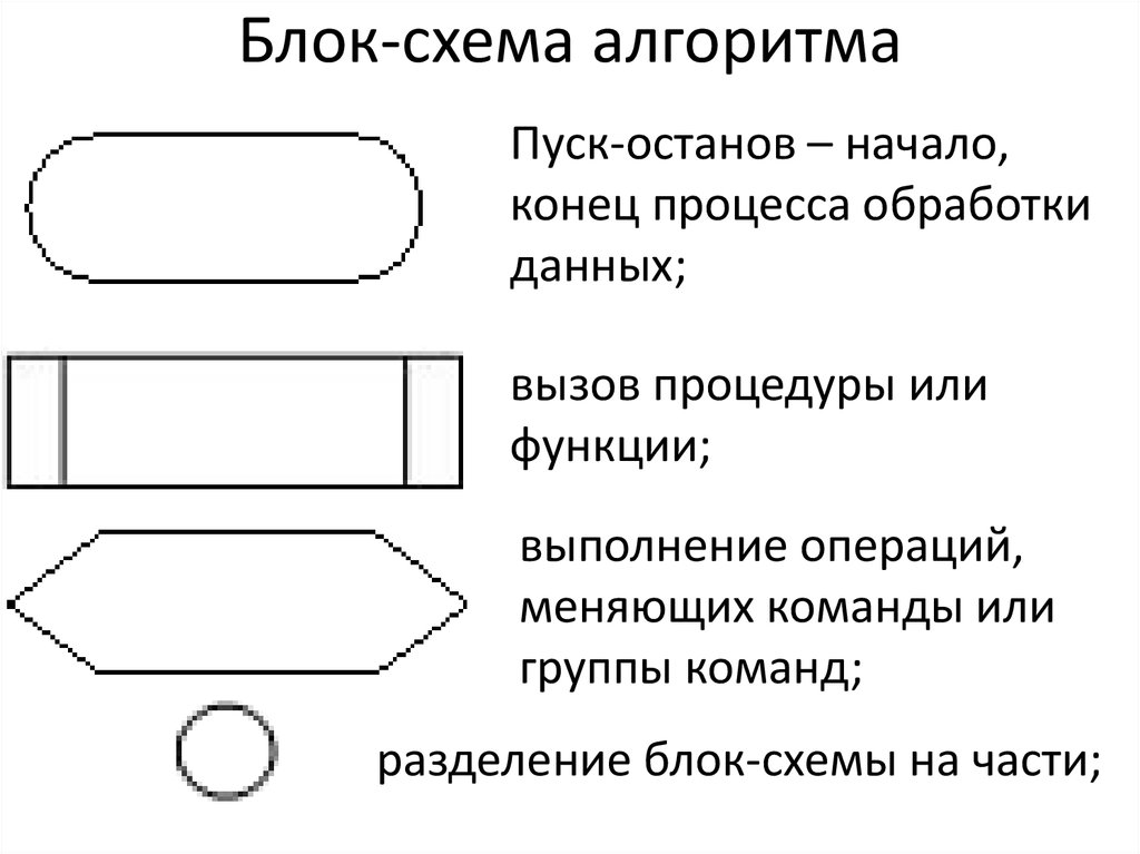 Блок схема блок подготовка