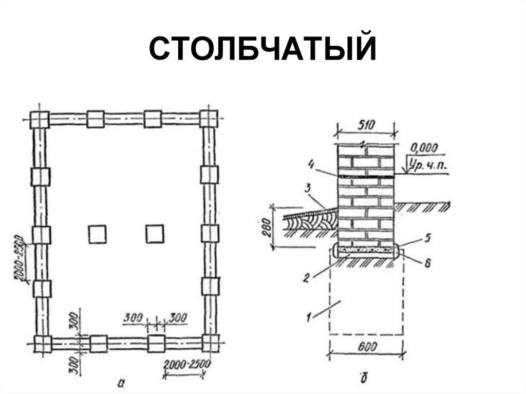 Столбчатый фундамент чертеж