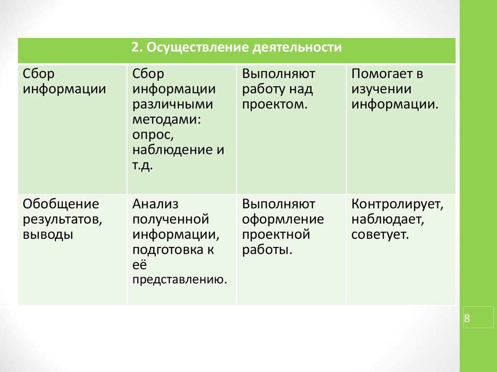 Результаты выполнения проектной работы