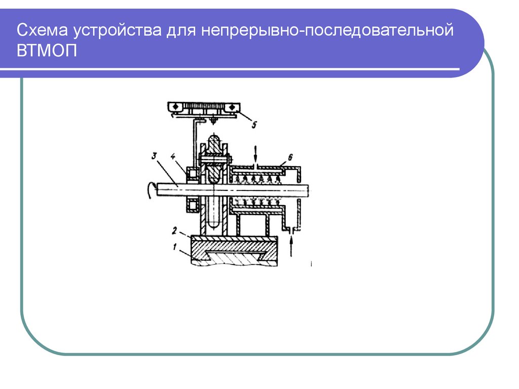 Схема устройства