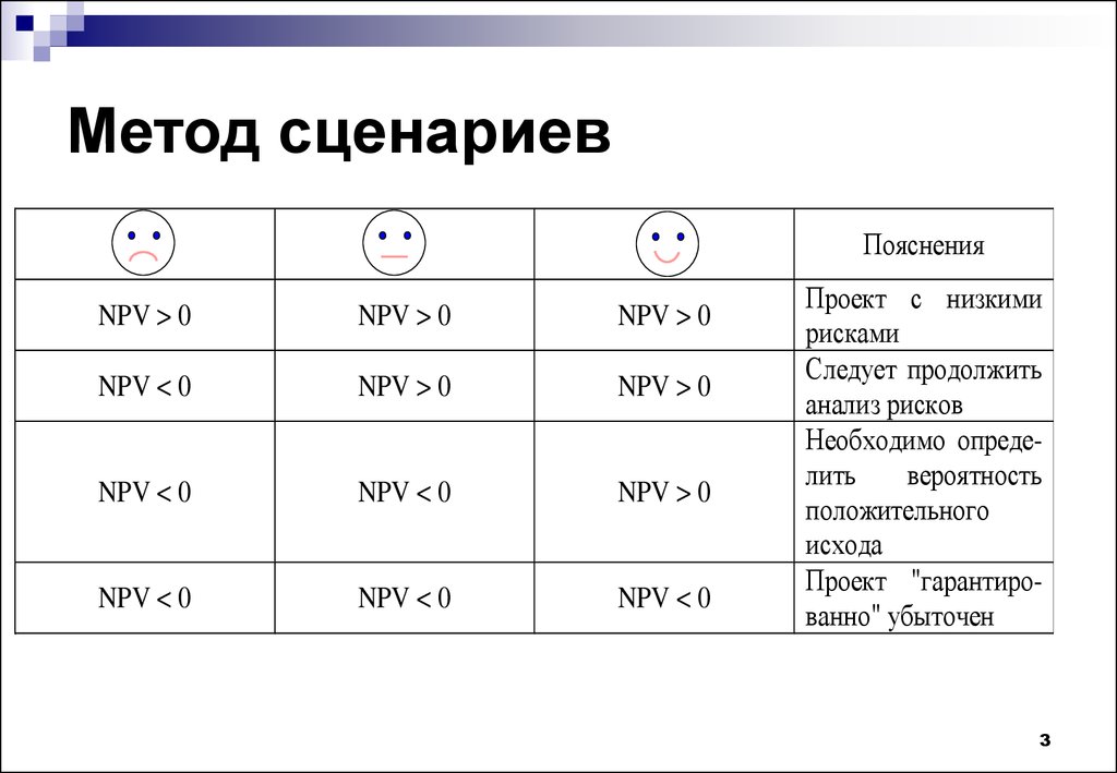 Метод сценариев презентация