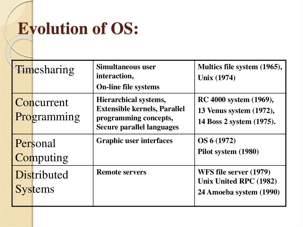 Macos catalina hardware requirements