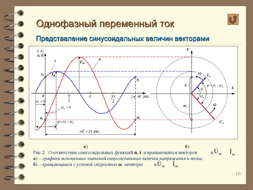 Трехфазный ток презентация