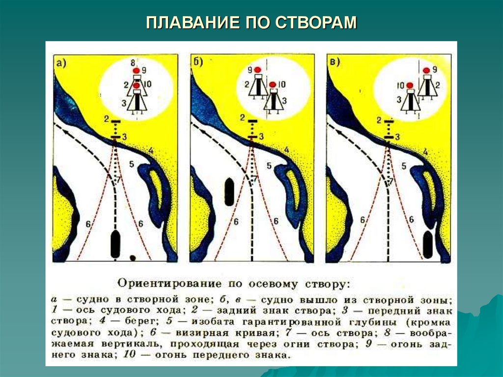 Ориентируйтесь правильно