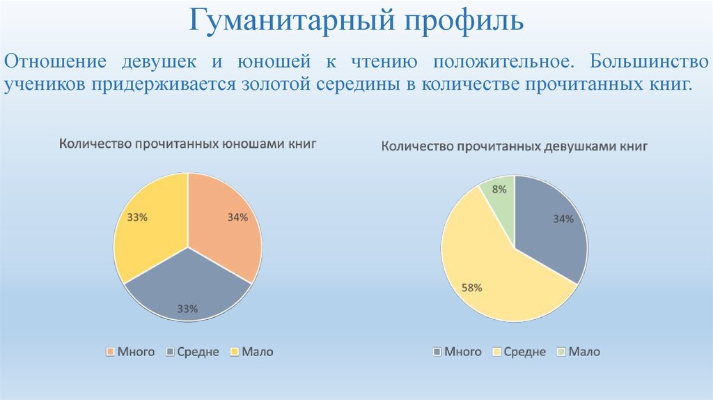 Картинки гуманитарный профиль