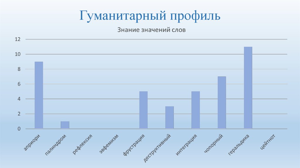 Картинки гуманитарный профиль