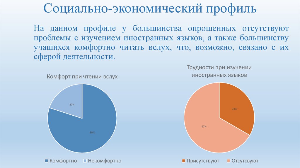 Социальная экономика профиль. Социально-экономический профиль. Социально-экономический профиль 10 класс. Социально экономический профиль картинки. Социально-экономический профиль в школе.