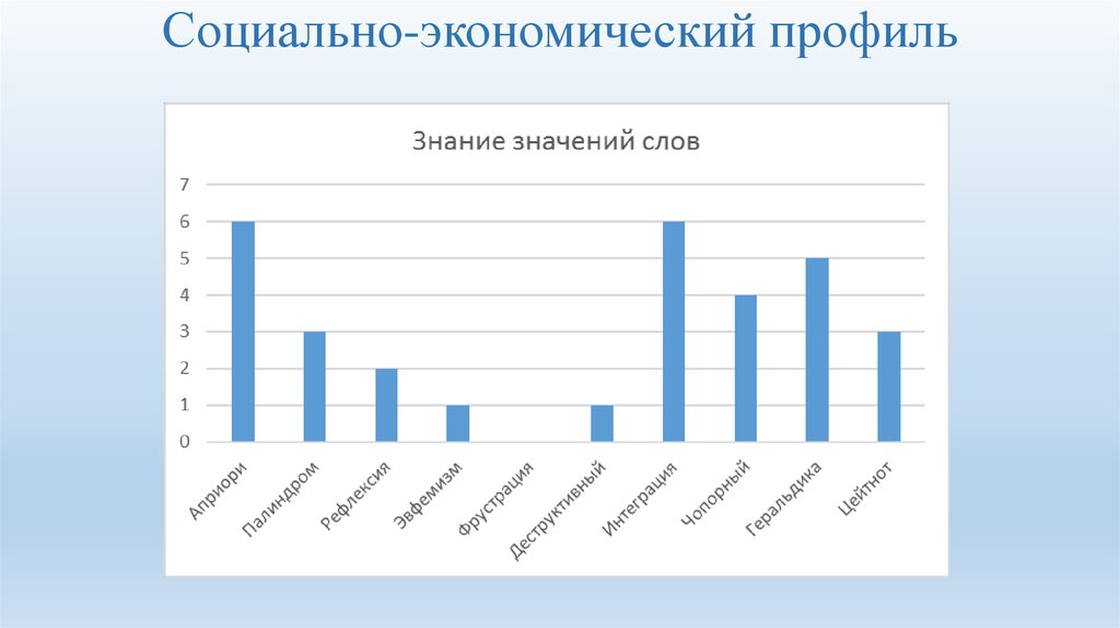 Какие предметы в социально экономическом классе 10. Социально-экономический профиль. Социально экономический класс предметы. Социально-экономический профиль в школе.