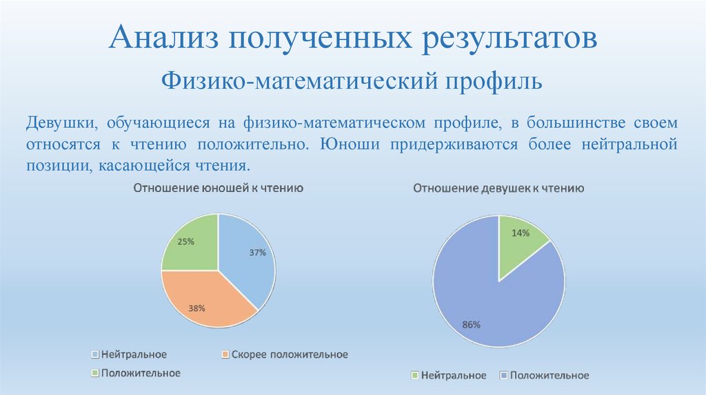 Проанализировать полученные результаты сделать выводы