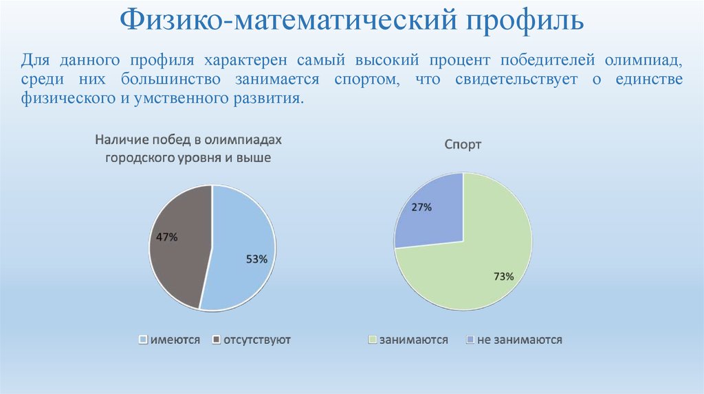 Физика математика профиль русский куда можно. Физико-математический профиль. Математический профиль. Физмат профиль. Информационно математический профиль.