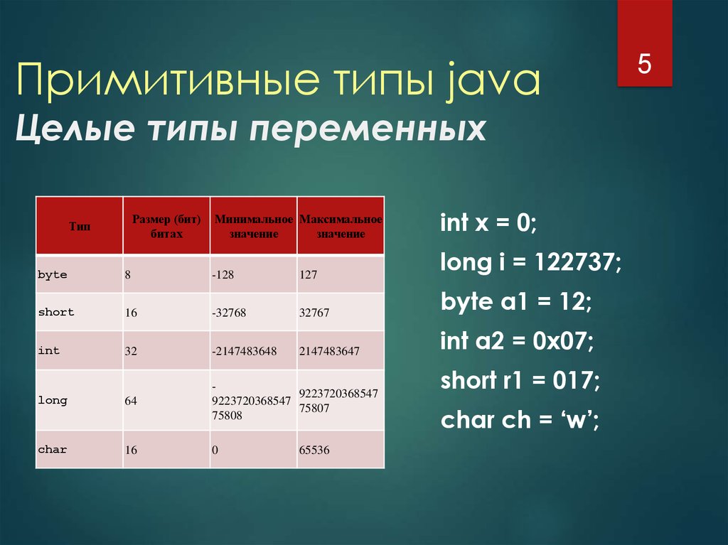 Количество чисел в int. Тип данных short java. Тип переменной java. Типы переменных в java. Long Тип данных java.