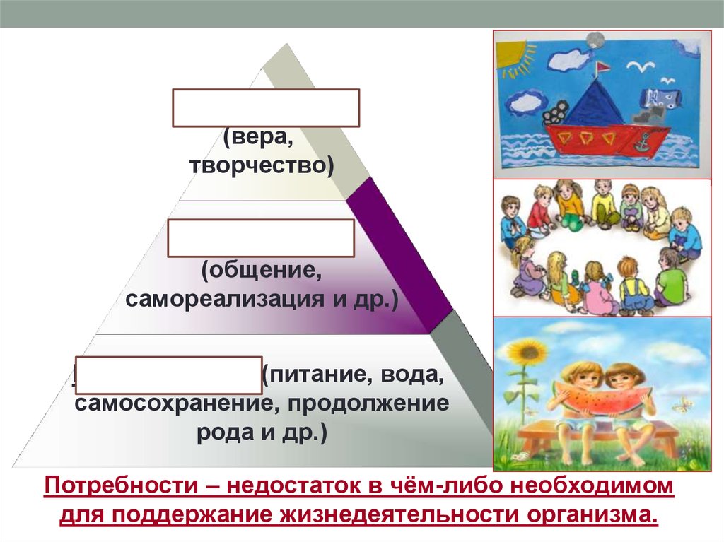 Потребность в воспроизводстве рода