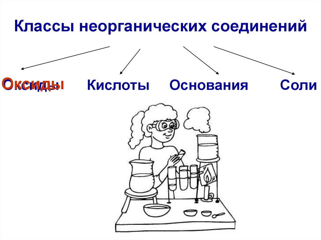 Вещества рисунки. Неорганические соединения соли. Классы неорганических соединений соли. Классы неорганических соединений оксиды. Классы неорганических соединений картинки.