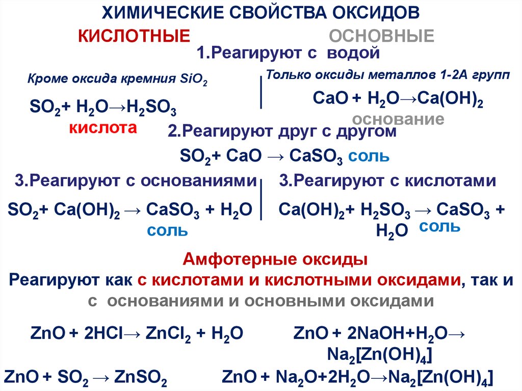 Химические свойства основных оксидов. Основные оксиды химические свойства. Основные оксиды реагируют с. Основные оксиды не реагируют с.