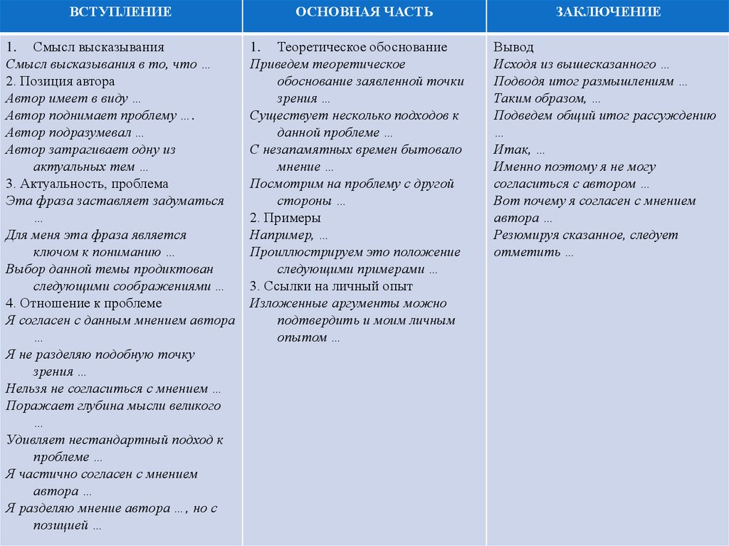 Вступление вывод. Вступление основная часть заключение. Эссе вступление основная часть заключение. Сочинение вступление основная часть заключение пример. Как писать сочинение вступление основная часть заключение.