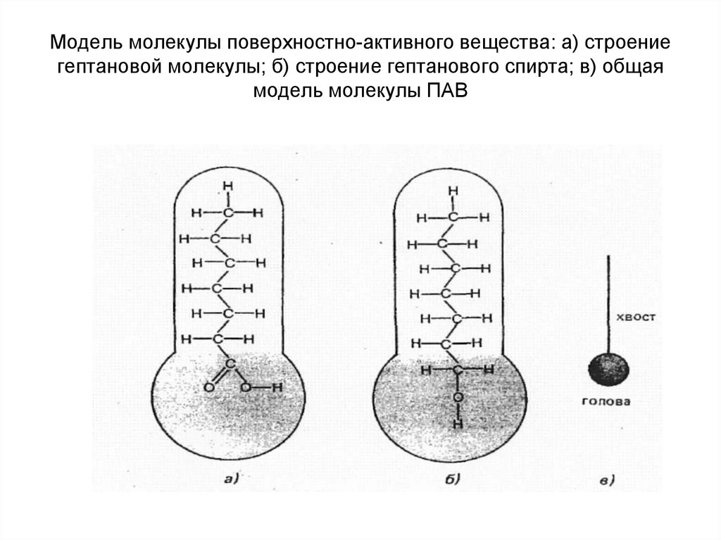 Поверхностные молекулы. Поверхностно-активные вещества строение молекул. Строение молекулы пав химия. Строение молекулы пав. Поверхностно-активные веществ (пав) строение.