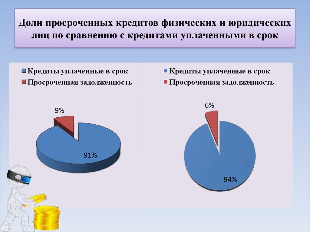 Риски кредитования физических лиц