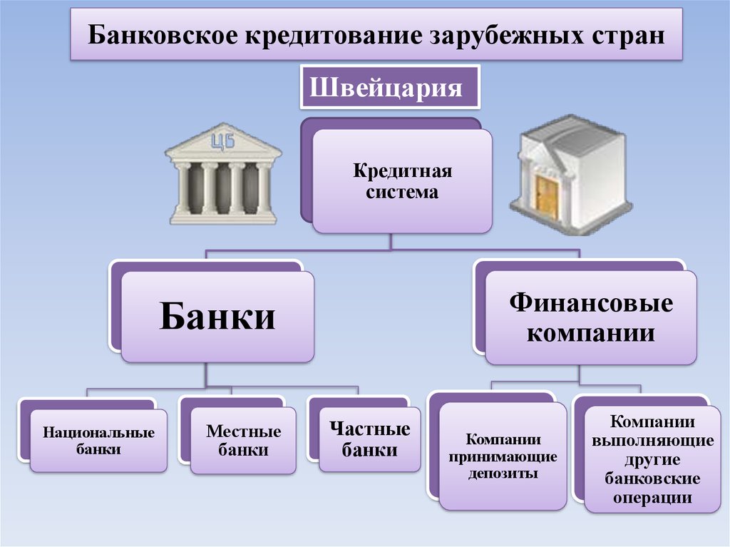 Урок банковская система 10 класс