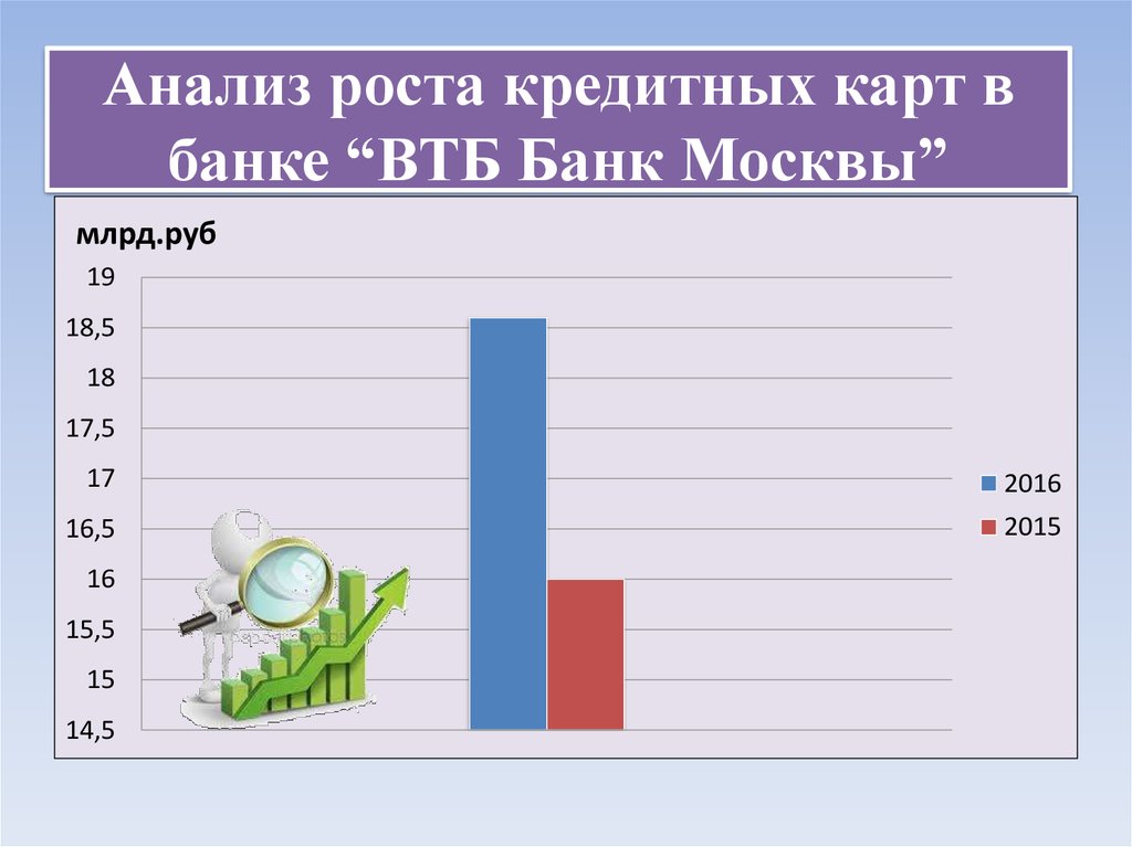 Исследование ростов. Анализ роста. Аналитический рост.