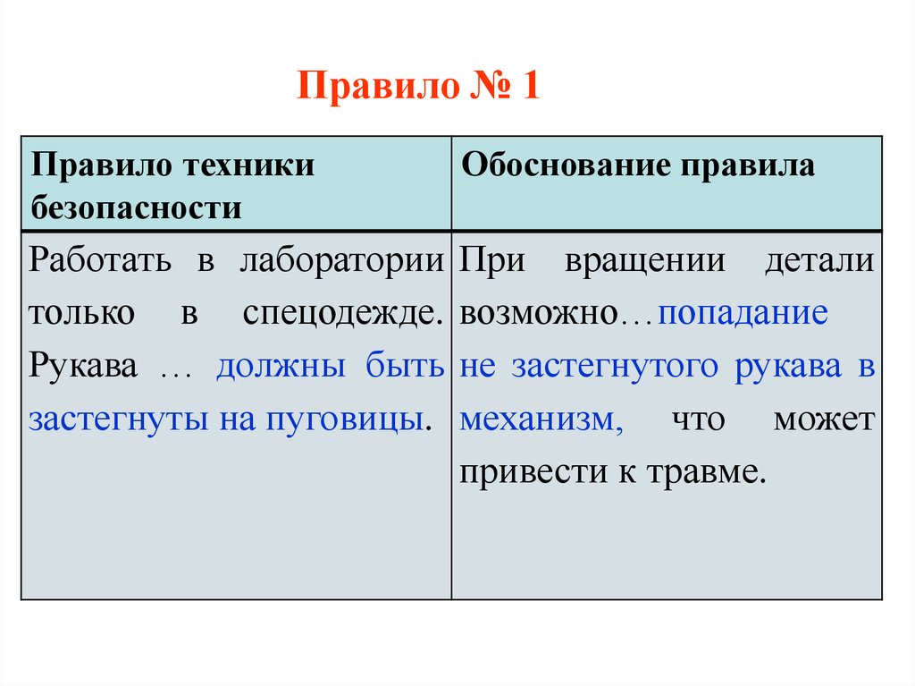 Обоснование правил. Как работать правилом. Правило №1.