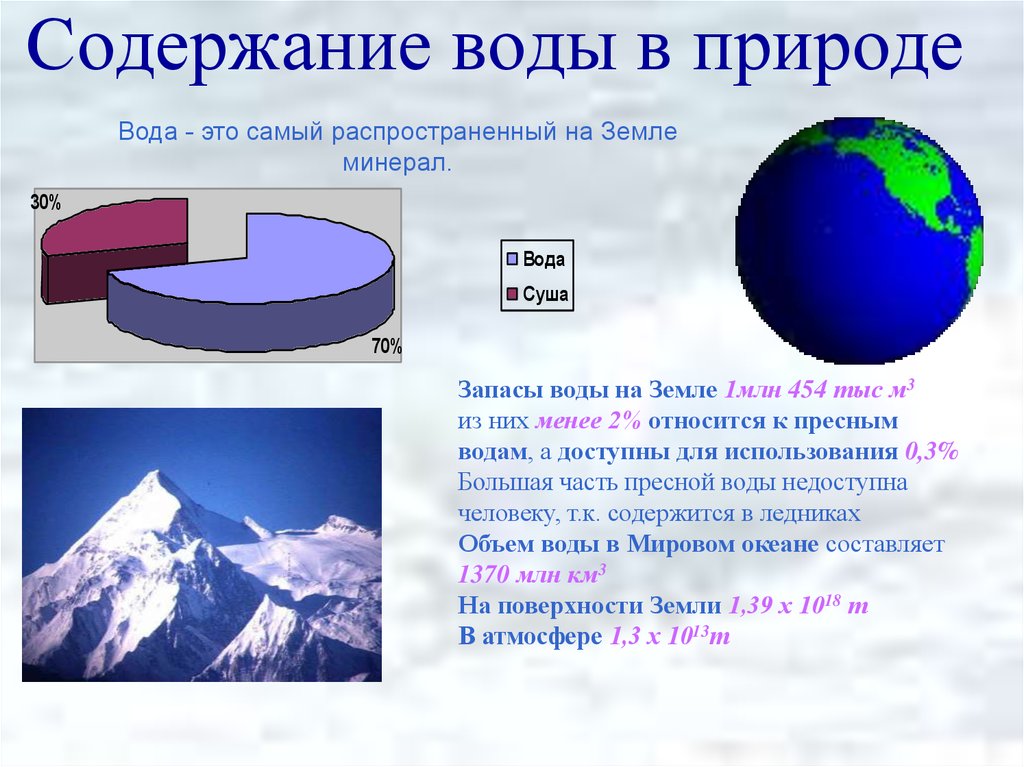 Сколько процентов земли на земле. Содержание соды в природе. Содержание воды в природе. Запасы воды на планете. Запасы пресной воды на земле.