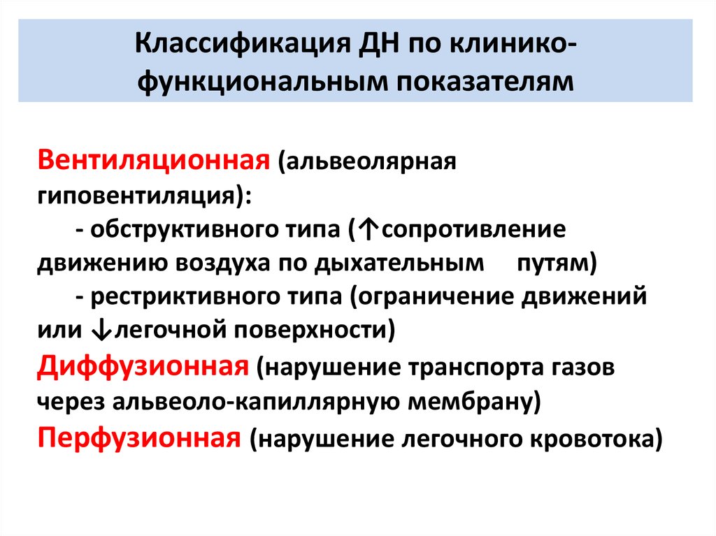 Классификация дн. Рестриктивная гиповентиляция. Функциональные синдромы. Клинико-функциональные характеристики.