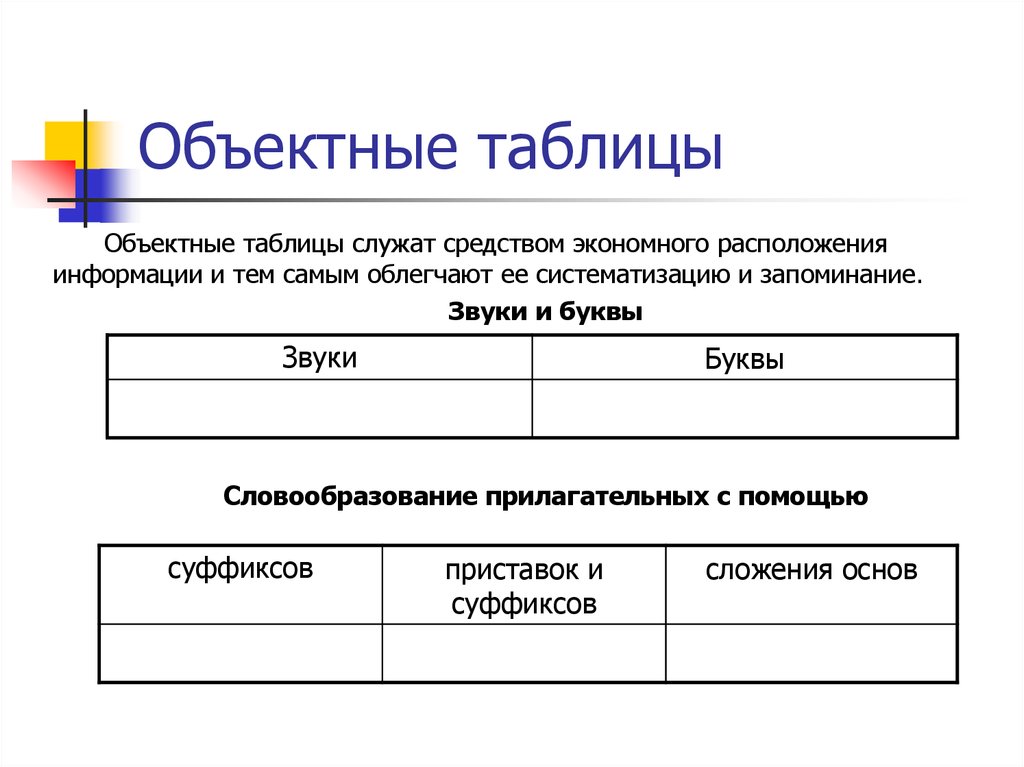 Изменение формы представления информации. Консолидация информации. Средства расположения информации. Источники информации как оформить в реферате. Средства расположения информации.