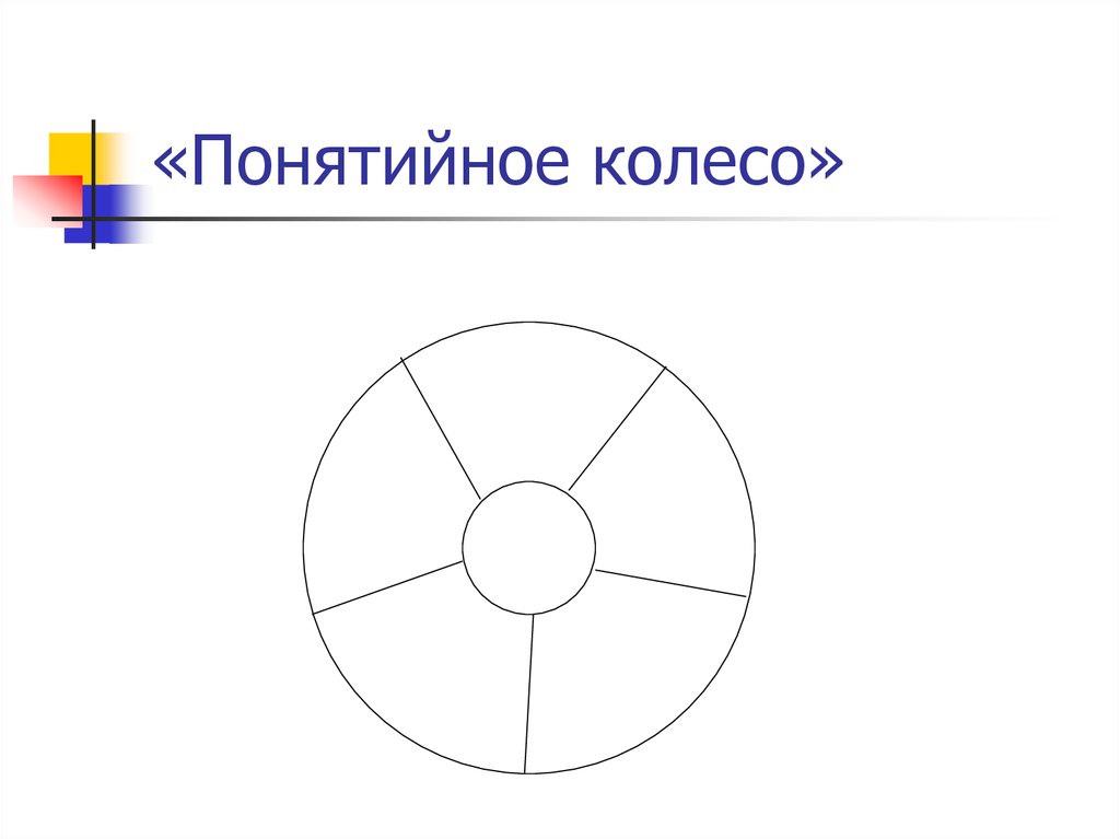 «Понятийное колесо»