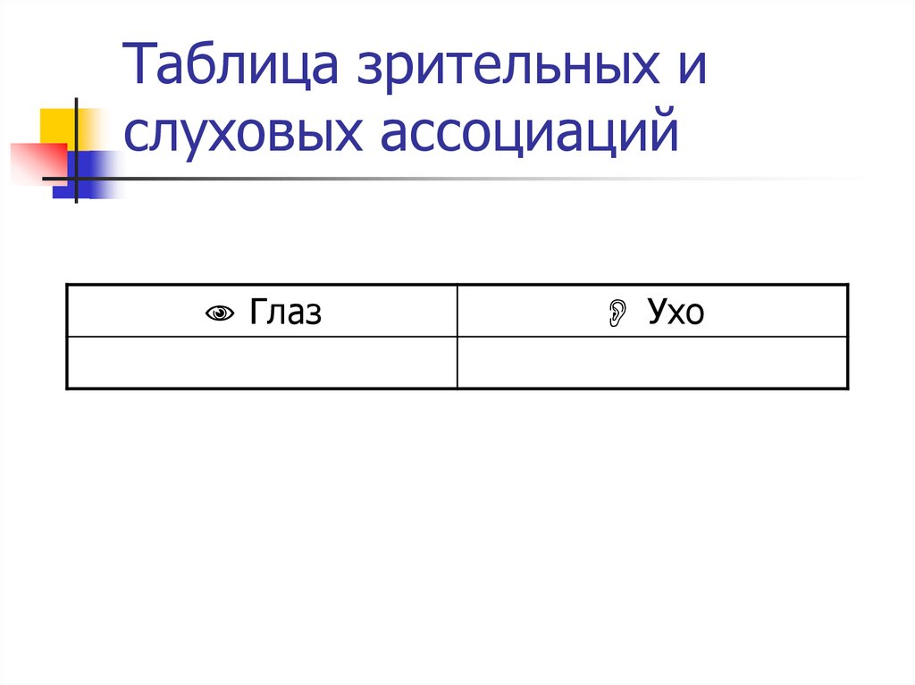 Таблица зрительных и слуховых ассоциаций