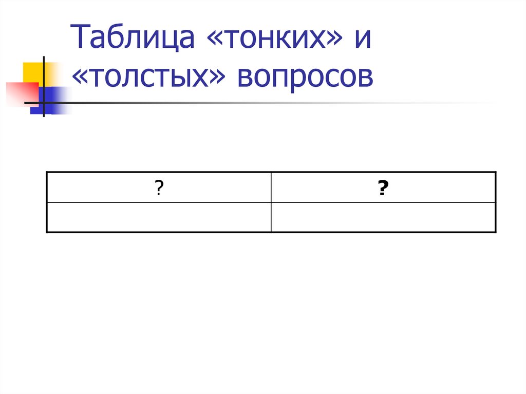 Таблица «тонких» и «толстых» вопросов