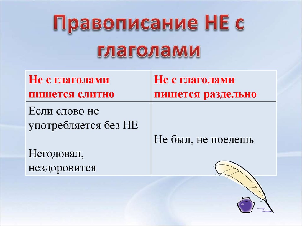 Воздух свеж как пишется. Правило написания частицы не с глаголами. Правило написания не с глаголами. Правописание не с глаголами 5 класс правило. Правописание отрицательной частицы не с глаголами.