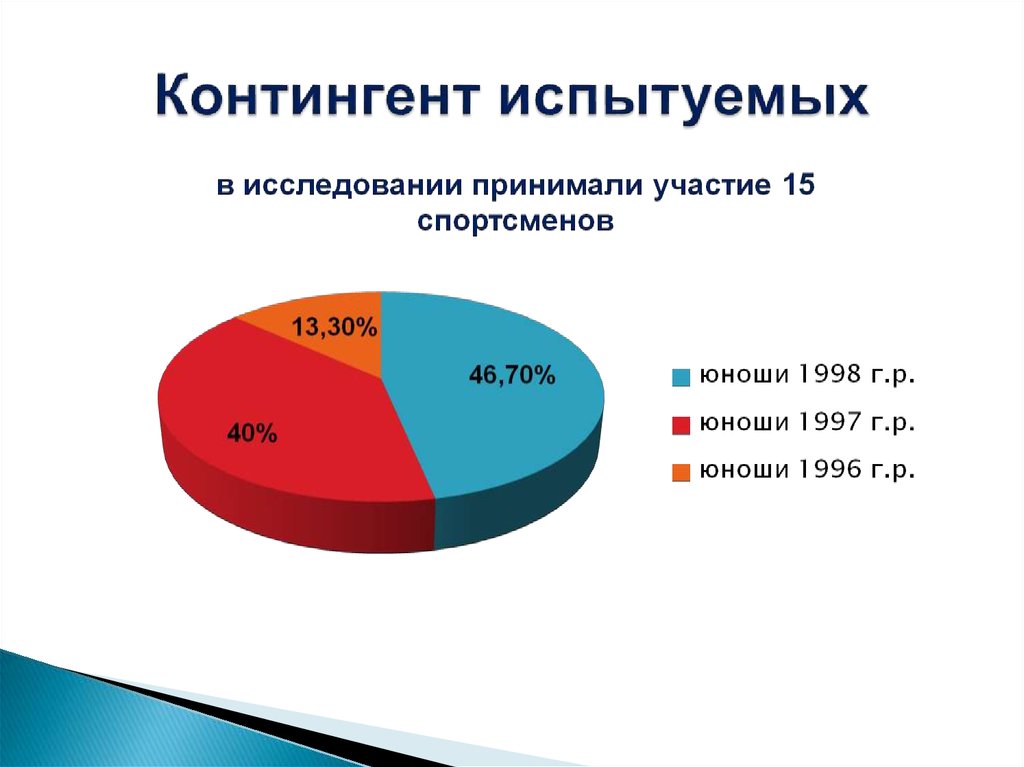 Контингент это. Контингент. Контингент людей. Контингент исследования. Контингент для презентации.