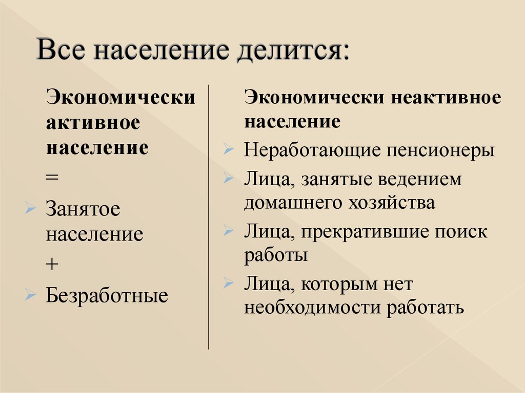 Категории населения экономически активные