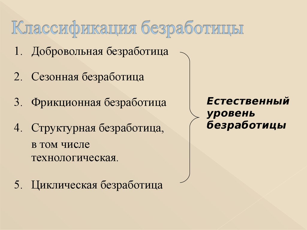 Классификация безработицы презентация