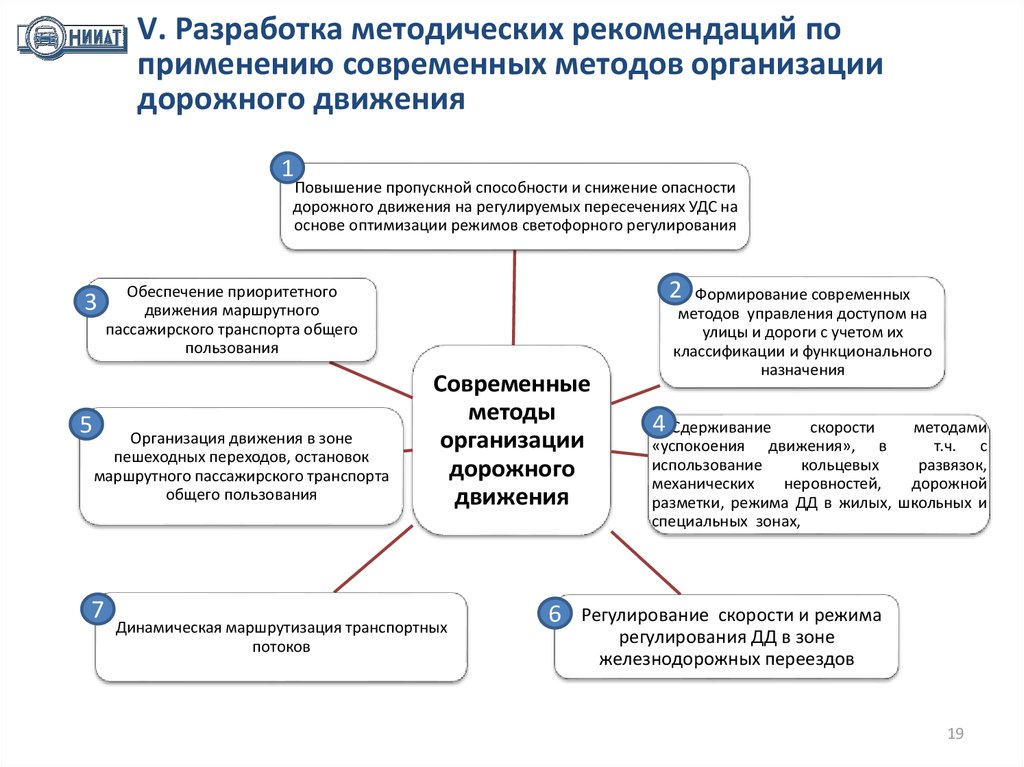 Методические рекомендации в населенных пунктах. Методы организации дорожного движения. Методы организации движения.