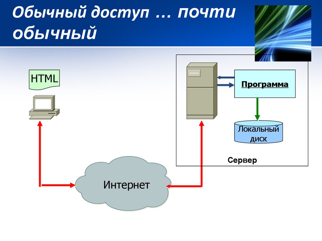 Connect gateway