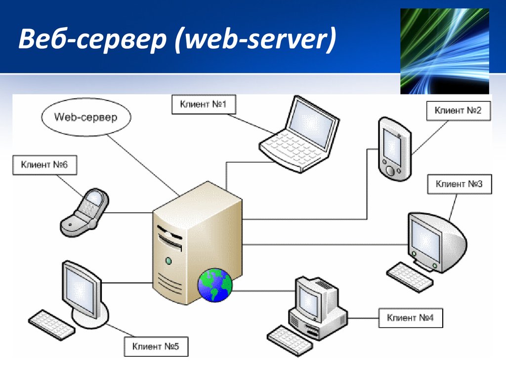 Пользователь server. Схема работы веб сервера. Web сервер. Web сервер схема. Работа web сервера.