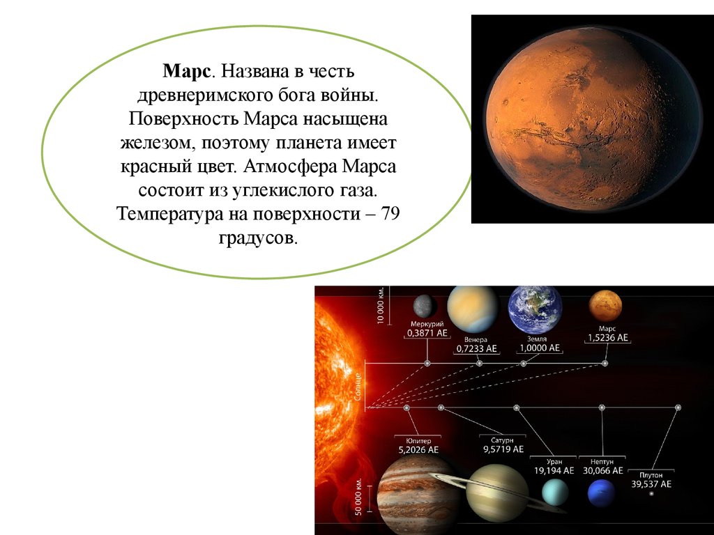 Планета названная в честь древнеримского бога торговли. Температура поверхности Марса. Планета названная в честь древнеримского Бога войны. Какая Планета названа в честь Бога войны. Температура на Марсе днем и ночью.