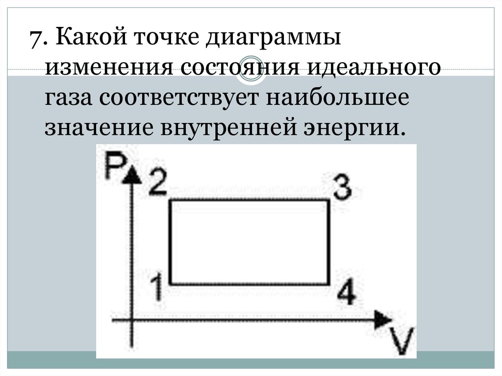 В какой точке 5 2