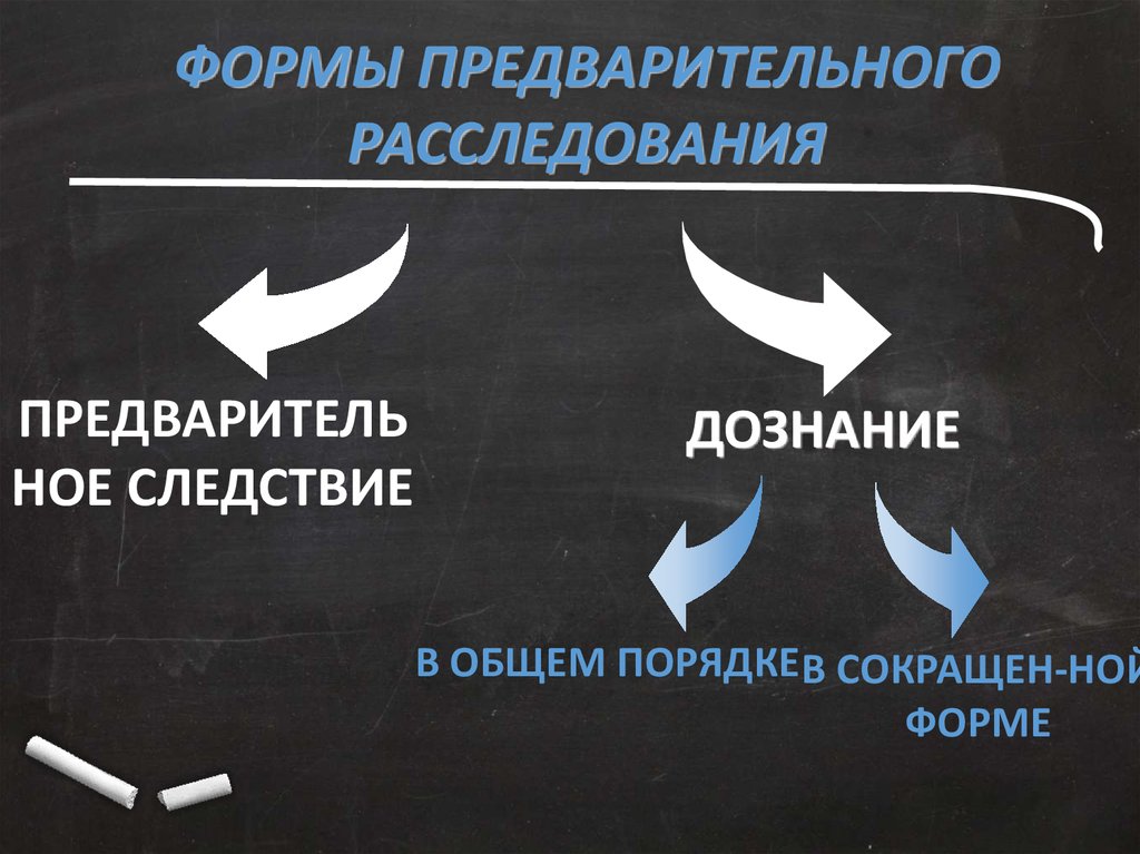 Следствие и дознание. Формы предварительного расследования. Виды предварительного расследования. Формы предварит расследования. Формы окончания предварительного расследования.