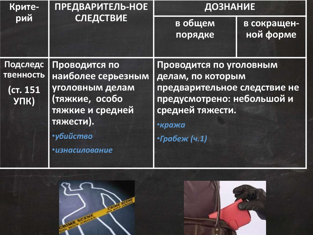 Виды следствия. Отличие следствия от дознания. Сходства следствия и дознания. Отличие дознания от предварительного следствия. Предварительное следствие дознание дознание в сокращенной форме.