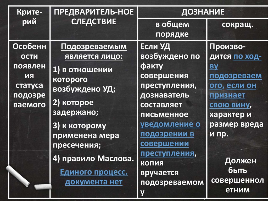 Следствие и дознание. Формы предварительного расследования отличия. Формы предварительного расследования таблица. Сравнительная таблица форм предварительного расследования. Предварительное расследование таблица.