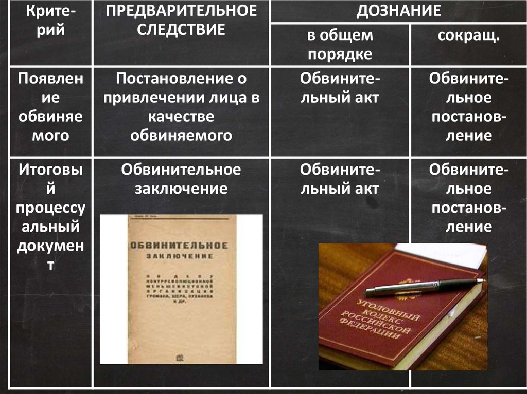 В ходе предварительного следствия. Предварительное следствие дознание дознание в сокращенной форме. Формы предварительного расследования. Формы предварительного расследования предварительное следствие. В форме дознания и в форме предварительного расследования.